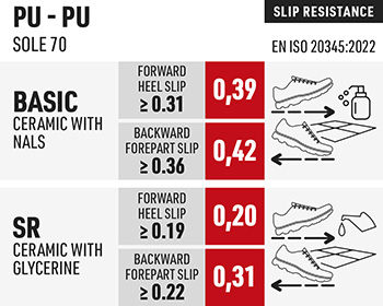 Sixton - Gardena SR podešev